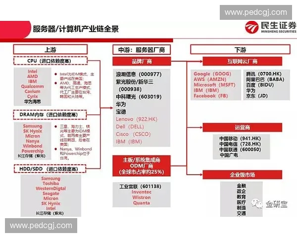 全球足球联赛体系发展历程与现代职业赛事组织运营全景介绍概述全